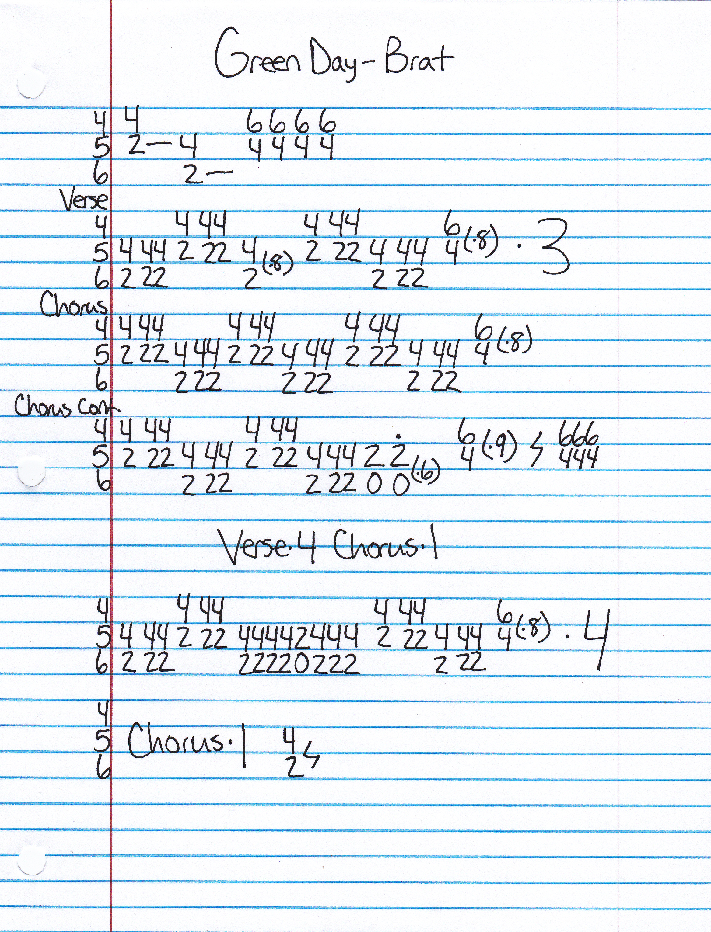 High quality guitar tab for Brat by Green Day off of the album Insomniac. ***Complete and accurate guitar tab!***